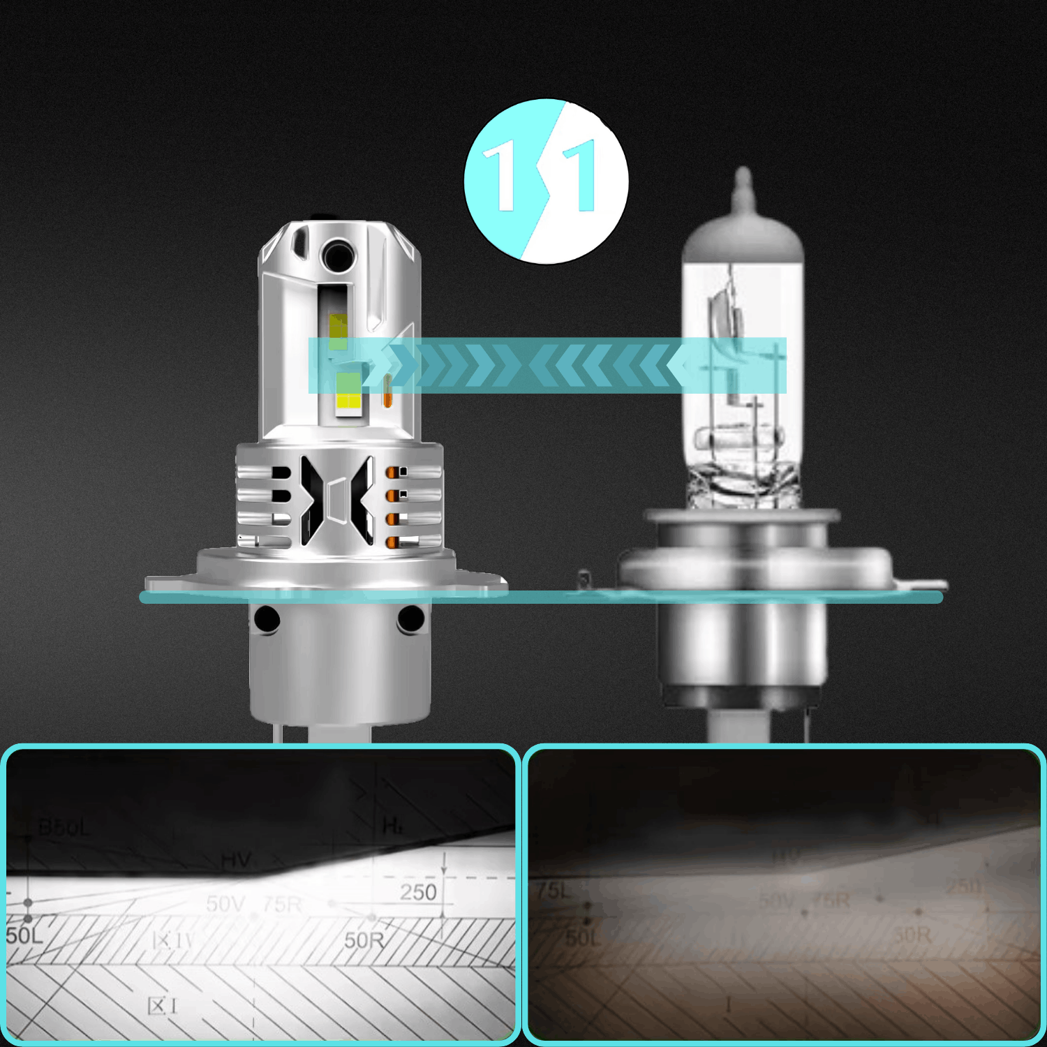 Żarówka LED H4 MAGALL X PRO 1 do 1 porównanie z halogenem idealna geometria świecenia